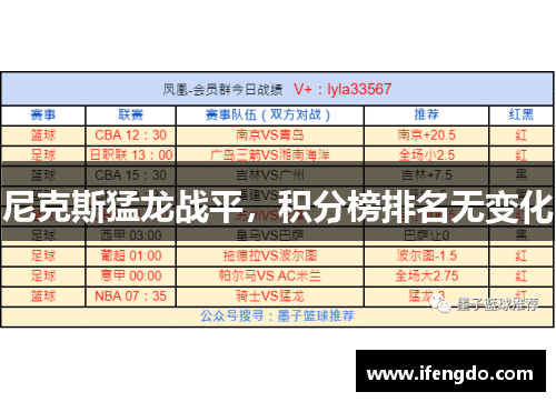 尼克斯猛龙战平，积分榜排名无变化