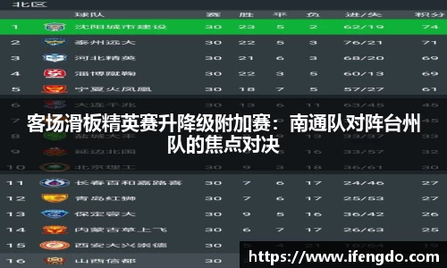 客场滑板精英赛升降级附加赛：南通队对阵台州队的焦点对决