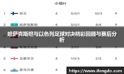 哈萨克斯坦与以色列足球对决精彩回顾与赛后分析